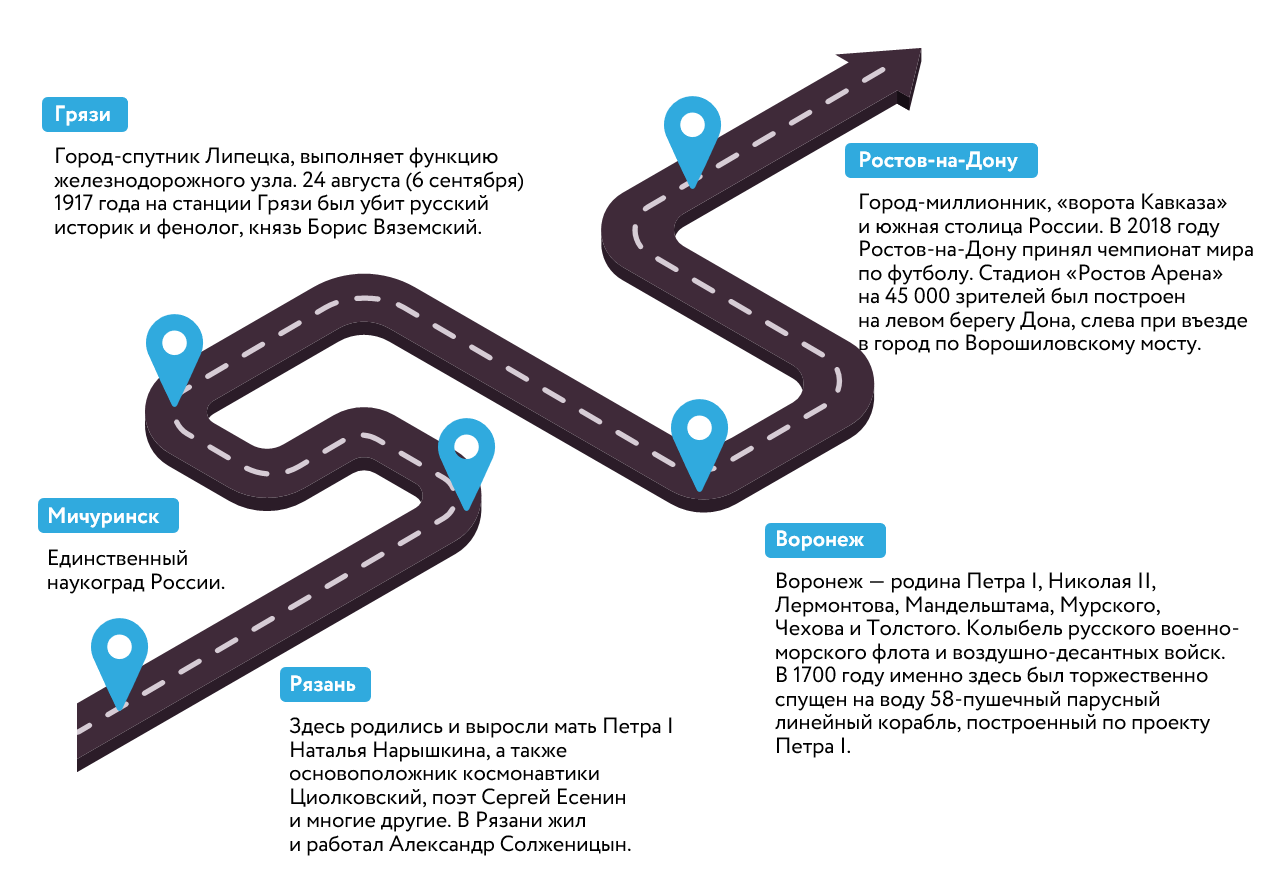 АРТЕК встал на рельсы! Превратите дорогу в лагерь в настоящее приключение!